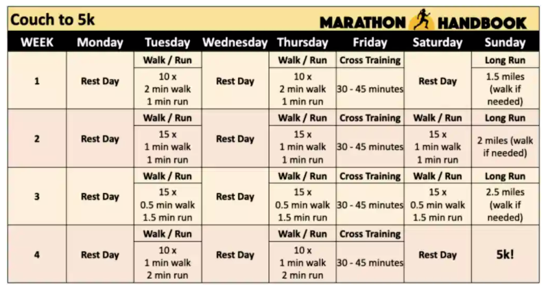 Marathon Handbook's couch to marathon training plan. My plan for preparing for TCS NYC Marathon 2021. 